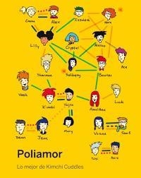 Poliamor | Wolf, Tikva | Cooperativa autogestionària