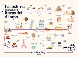 La historia contada con líneas del tiempo | Creative Mindly | Cooperativa autogestionària